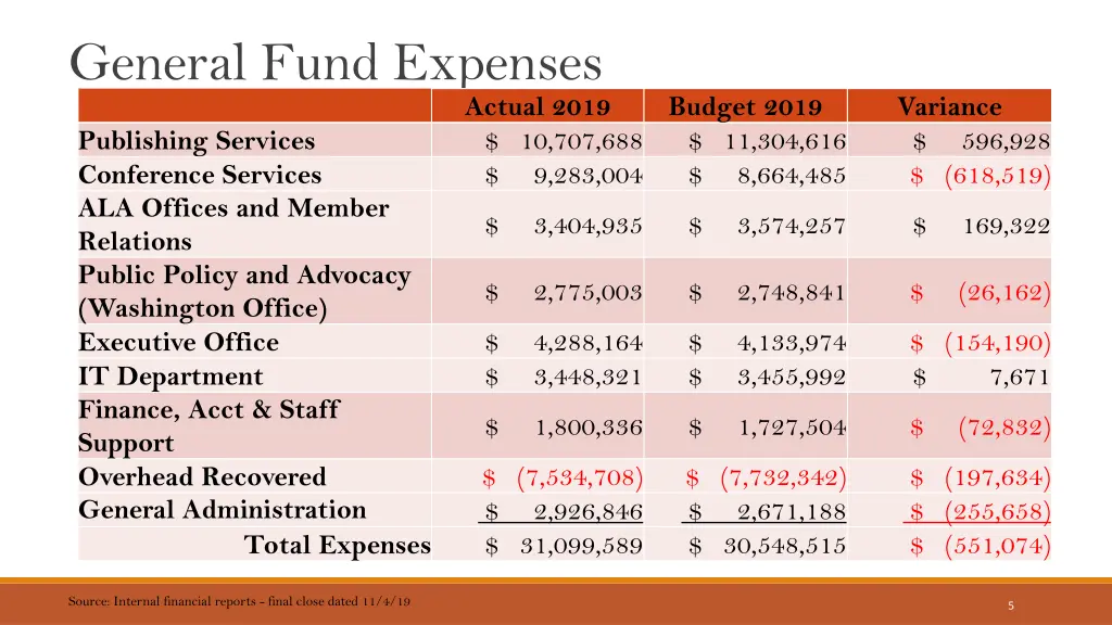 general fund expenses