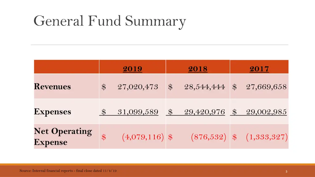 general fund summary