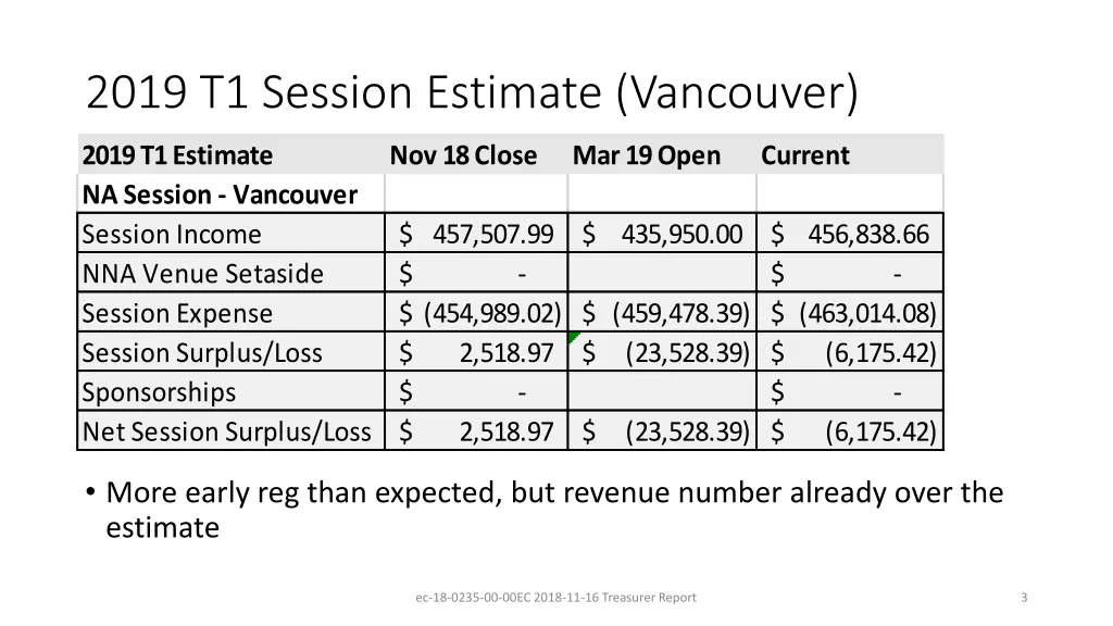 2019 t1 session estimate vancouver