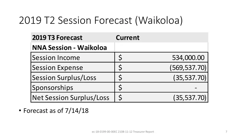 2019 t2 session forecast waikoloa