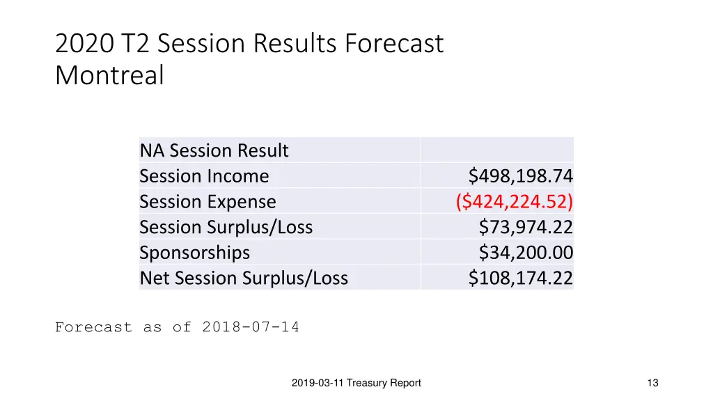 2020 t2 session results forecast montreal