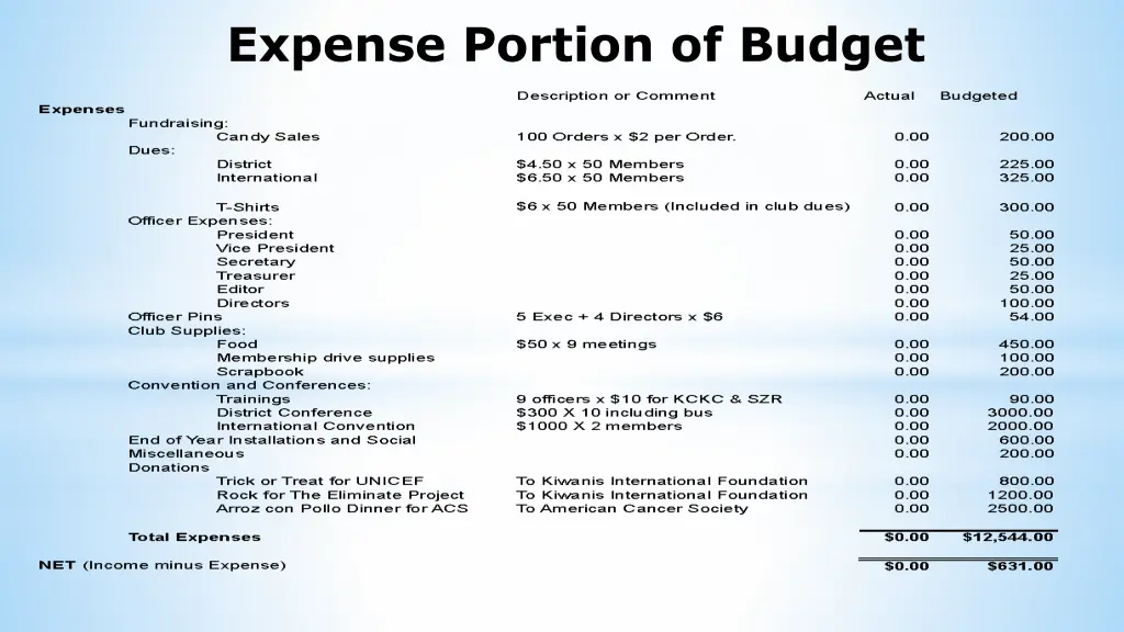 expense portion of budget