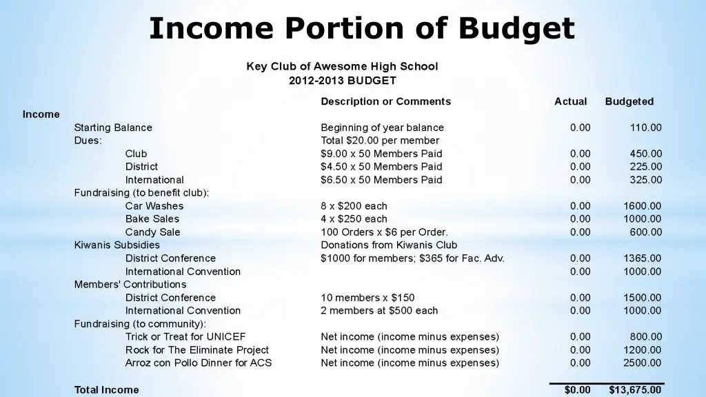 income portion of budget