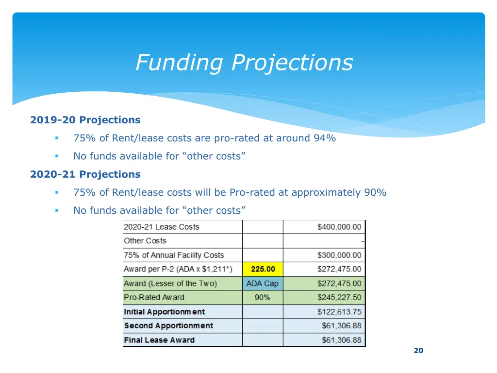 funding projections 1