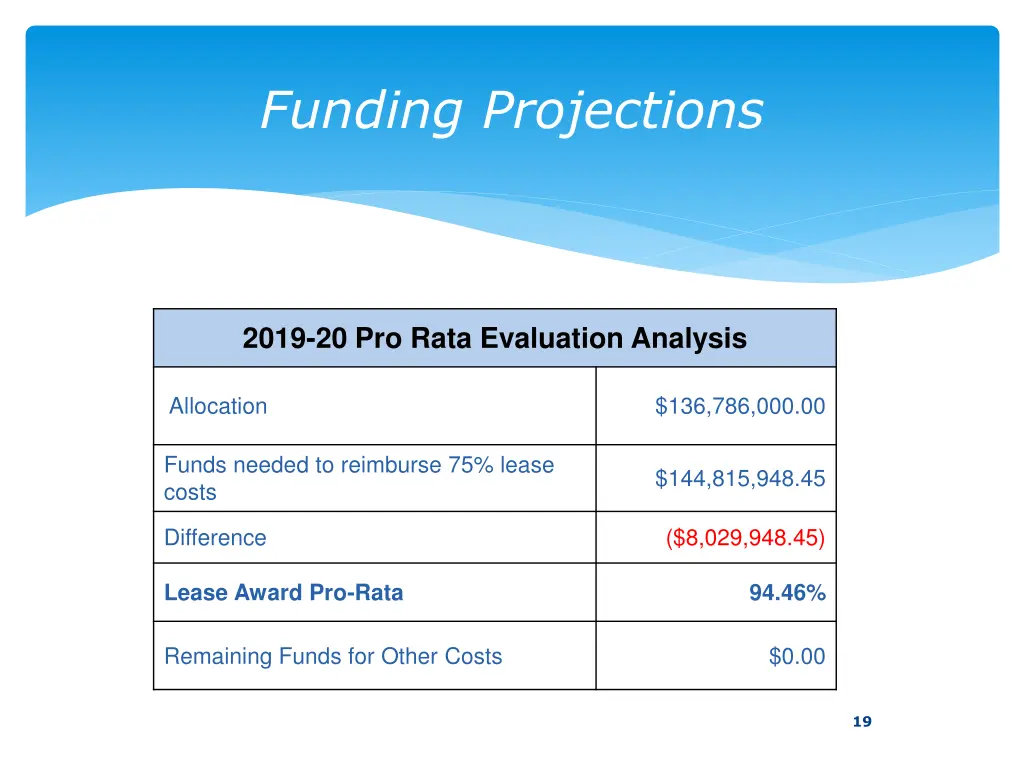 funding projections