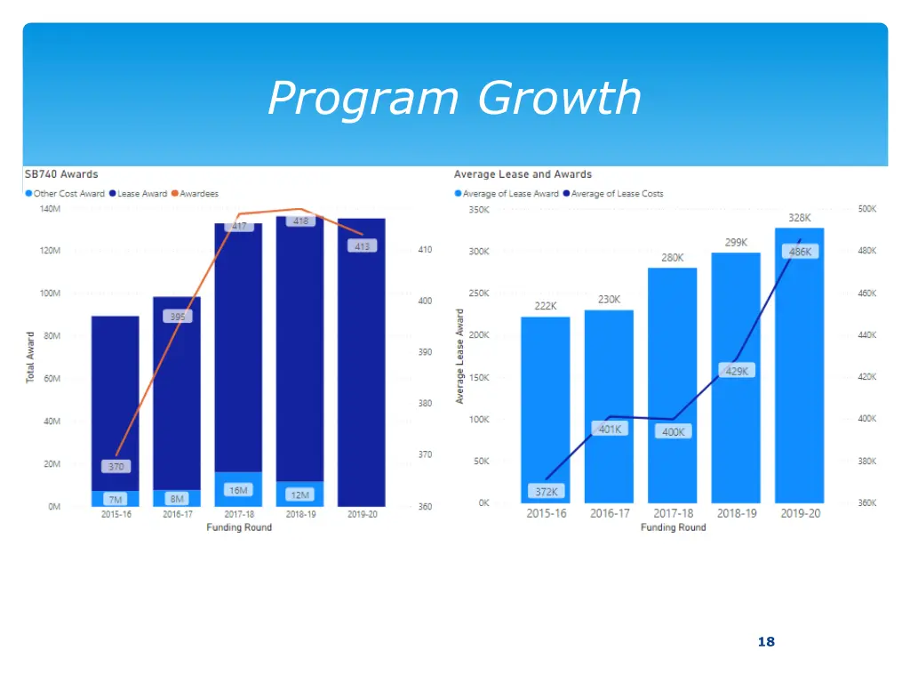 program growth