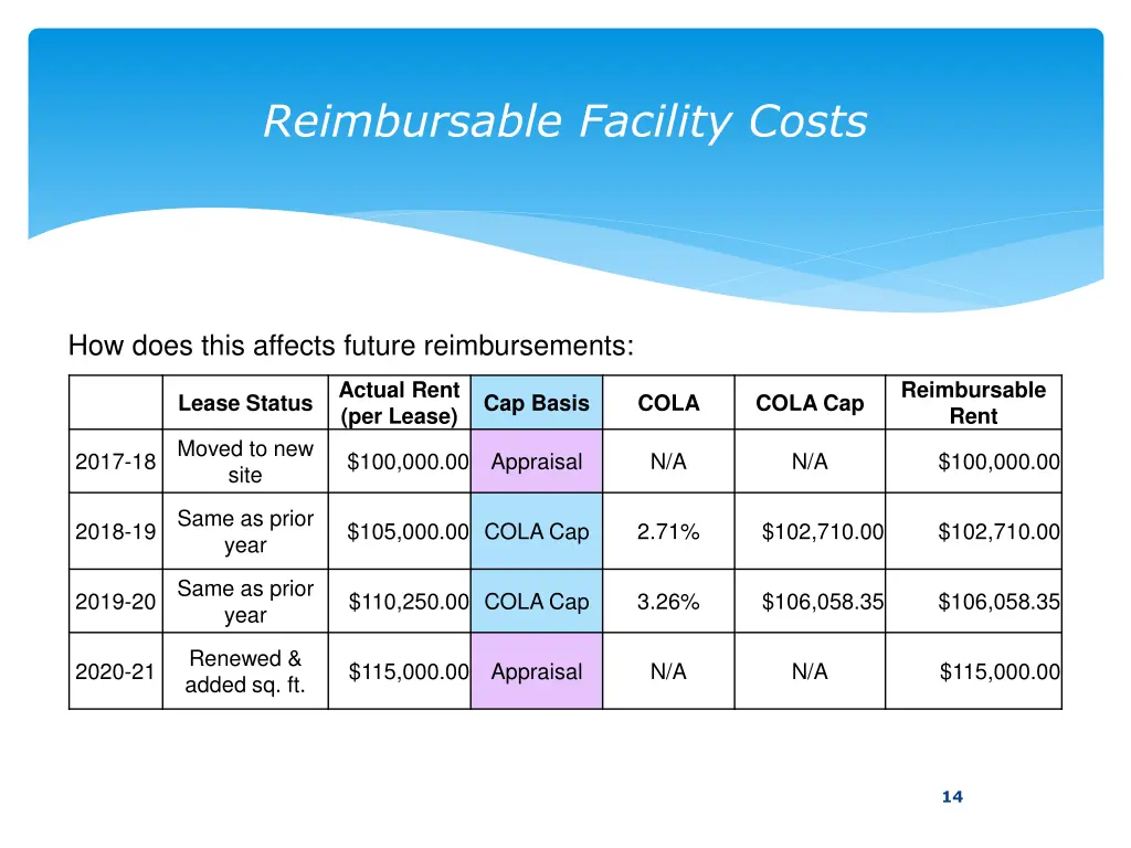 reimbursable facility costs