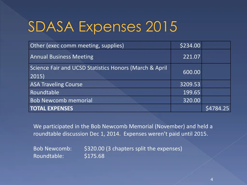 sdasa expenses 2015