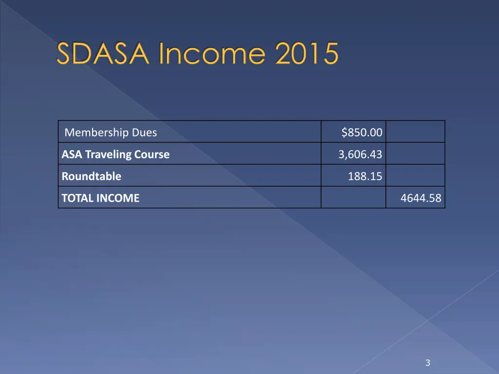 sdasa income 2015