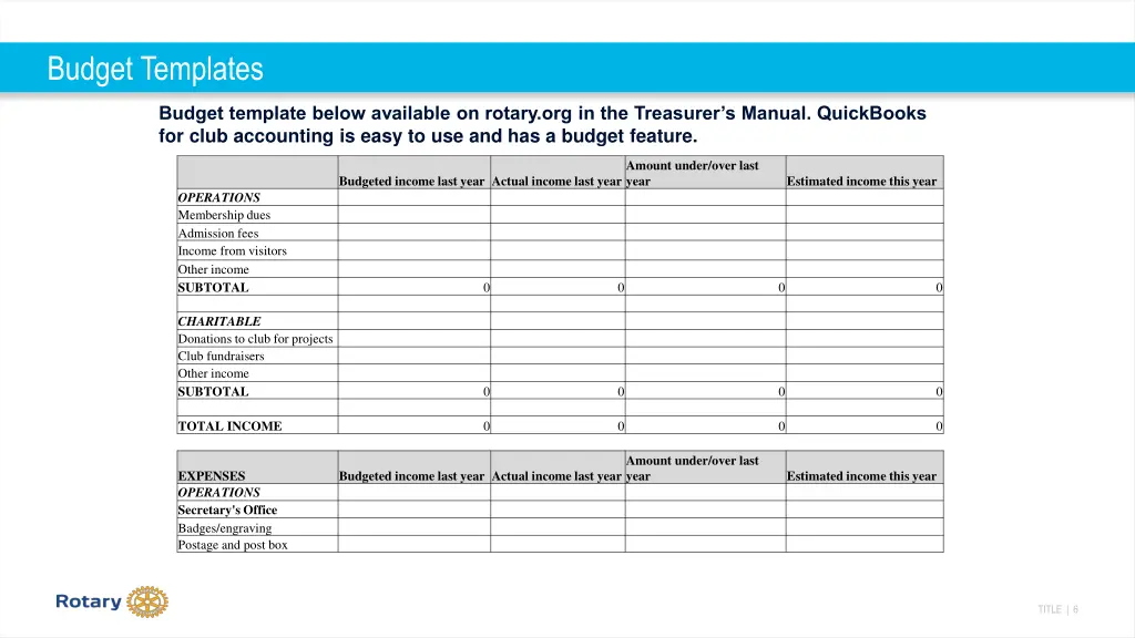 budget templates