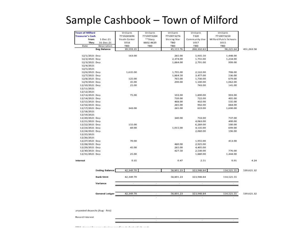 sample cashbook town of milford