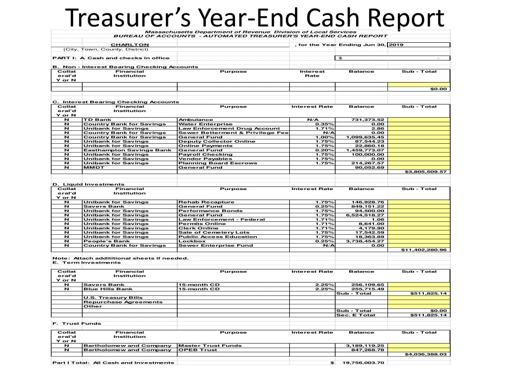 treasurer s year end cash report massachusetts