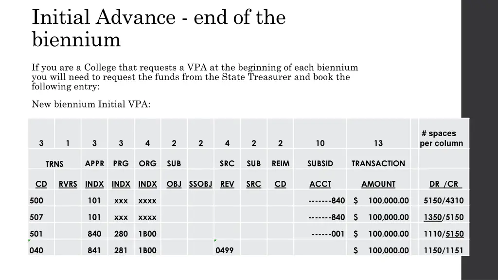 initial advance end of the biennium