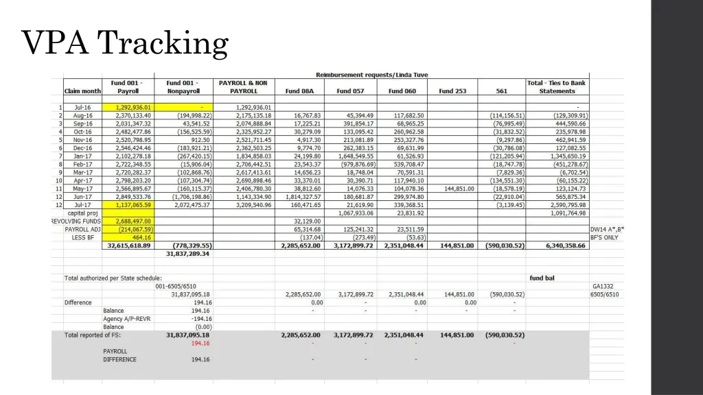 vpa tracking 1