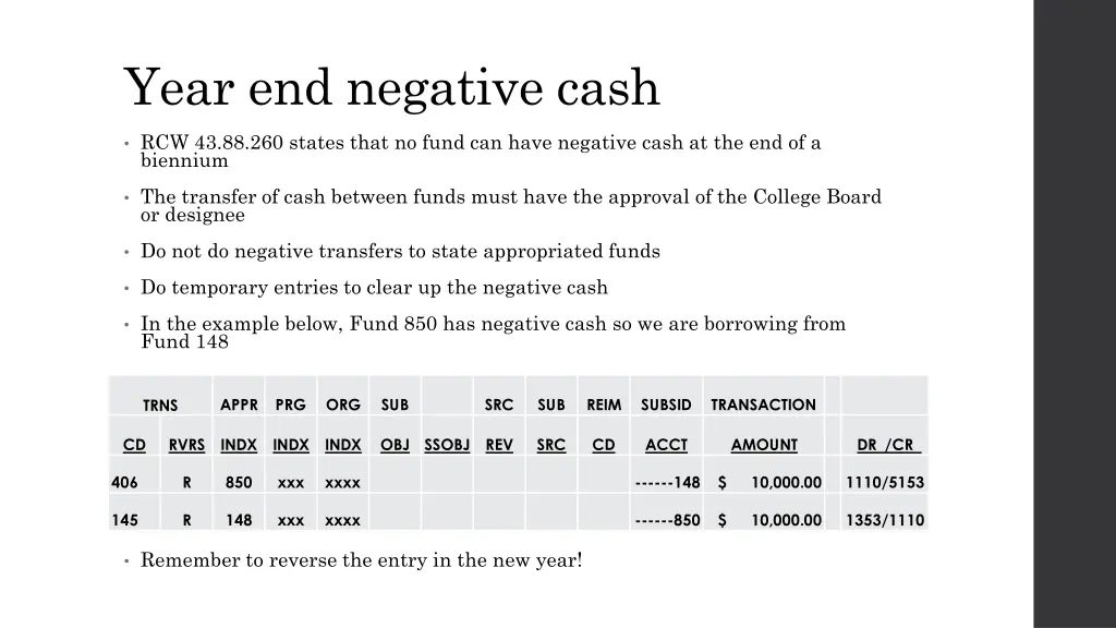 year end negative cash