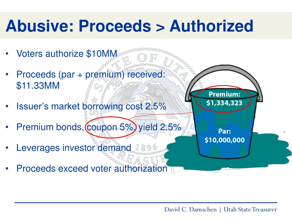 abusive proceeds authorized