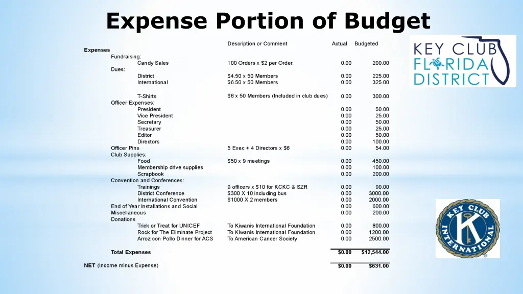 expense portion of budget