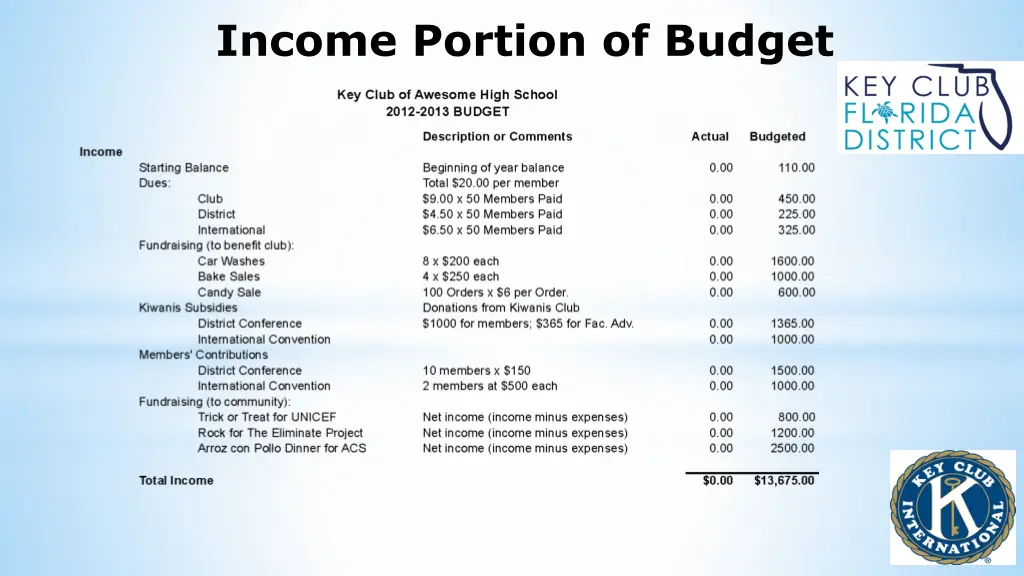 income portion of budget