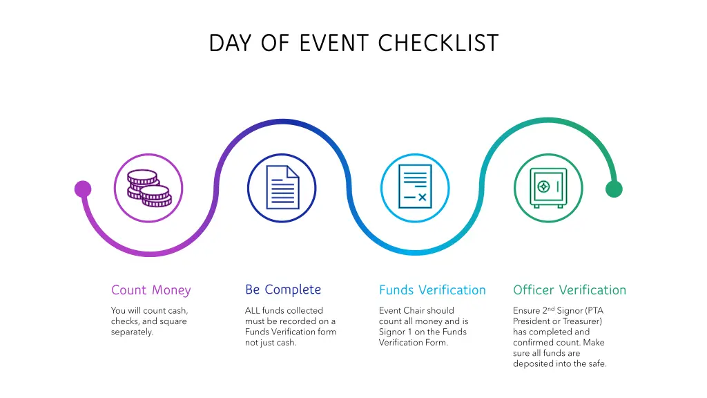 day of event checklist