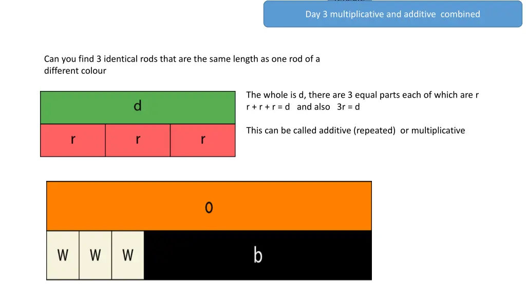 repeate d addition