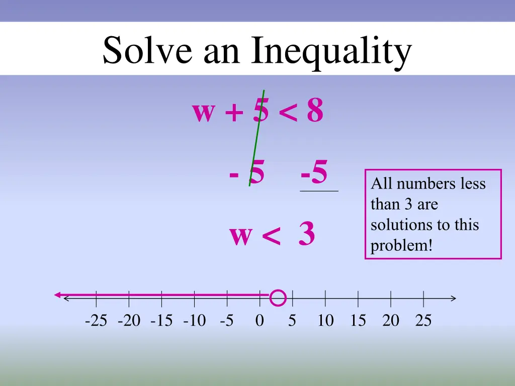 solve an inequality w 5 8