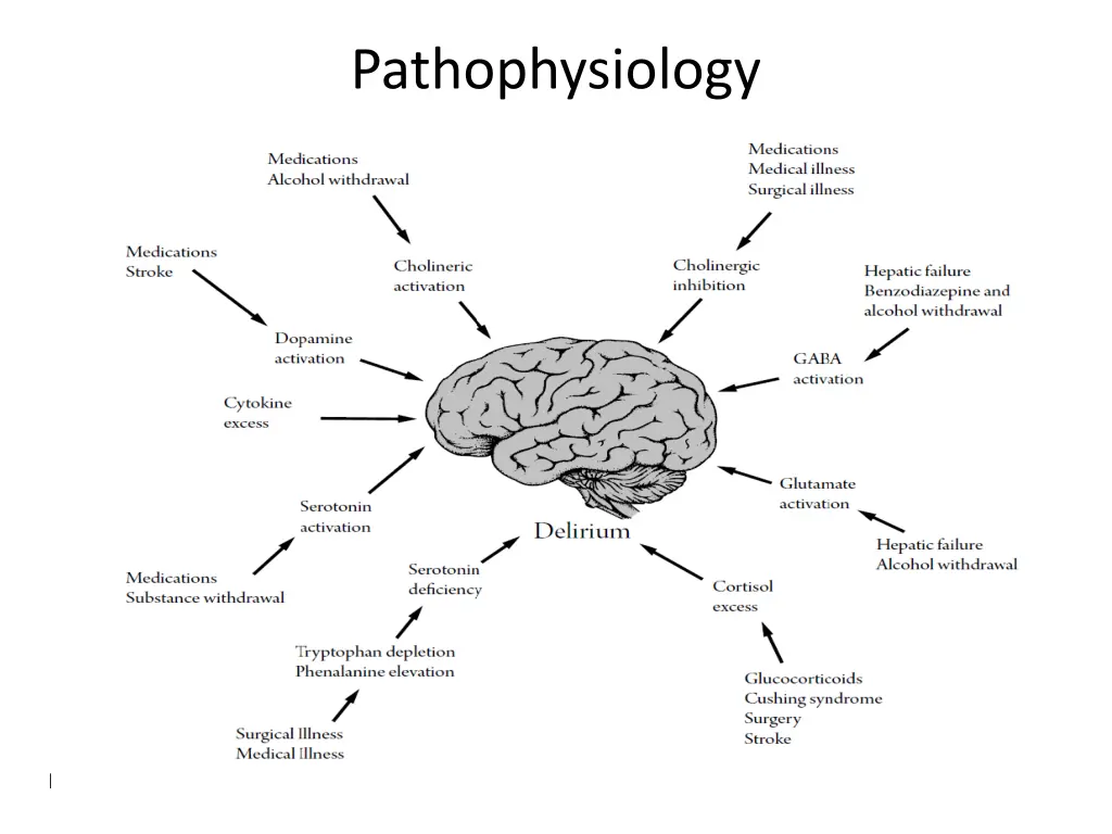 pathophysiology 1