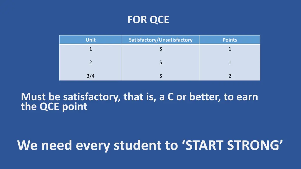 for qce