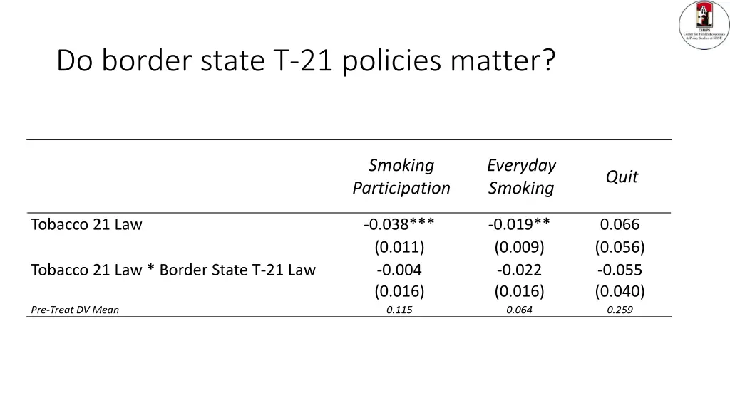 do border state t 21 policies matter