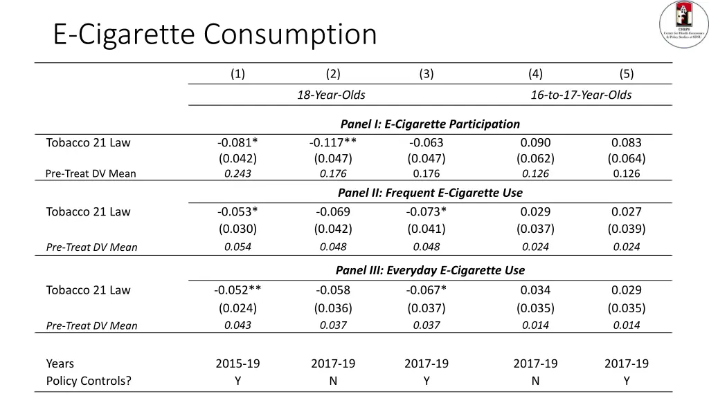 e cigarette consumption