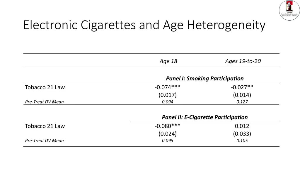 electronic cigarettes and age heterogeneity