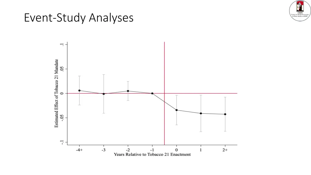 event study analyses