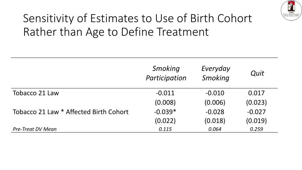 sensitivity of estimates to use of birth cohort