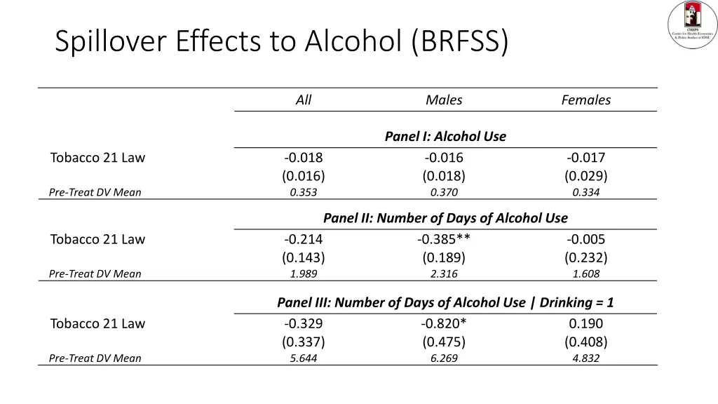 spillover effects to alcohol brfss