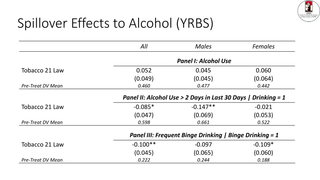 spillover effects to alcohol yrbs