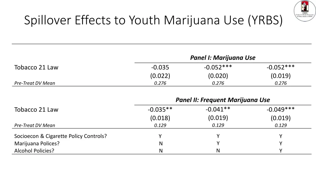 spillover effects to youth marijuana use yrbs