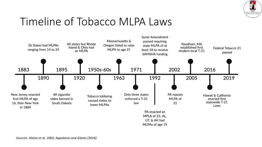 timeline of tobacco mlpa laws