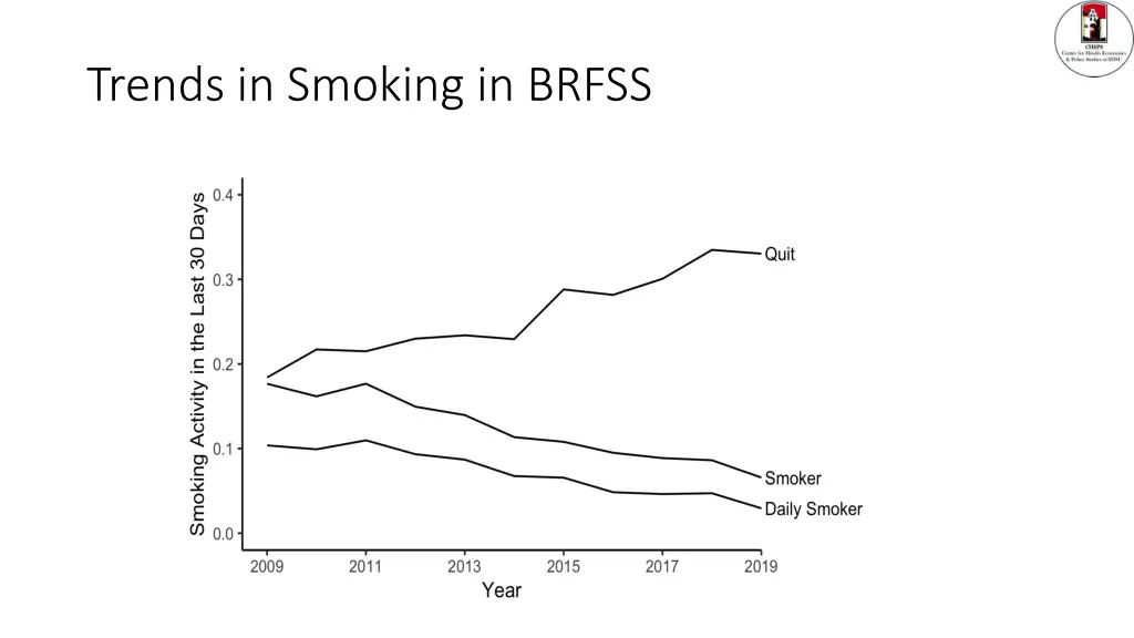 trends in smoking in brfss