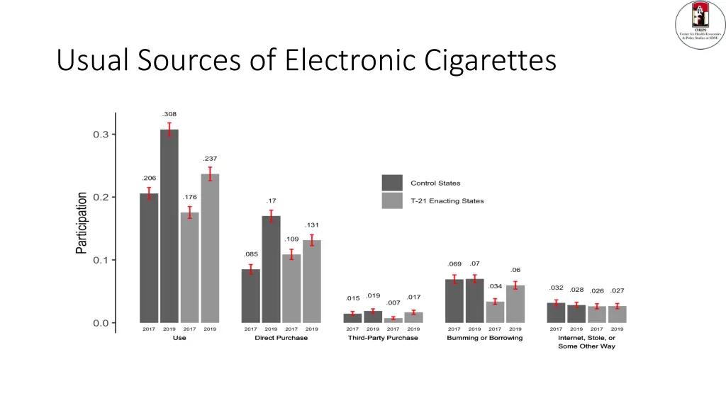 usual sources of electronic cigarettes