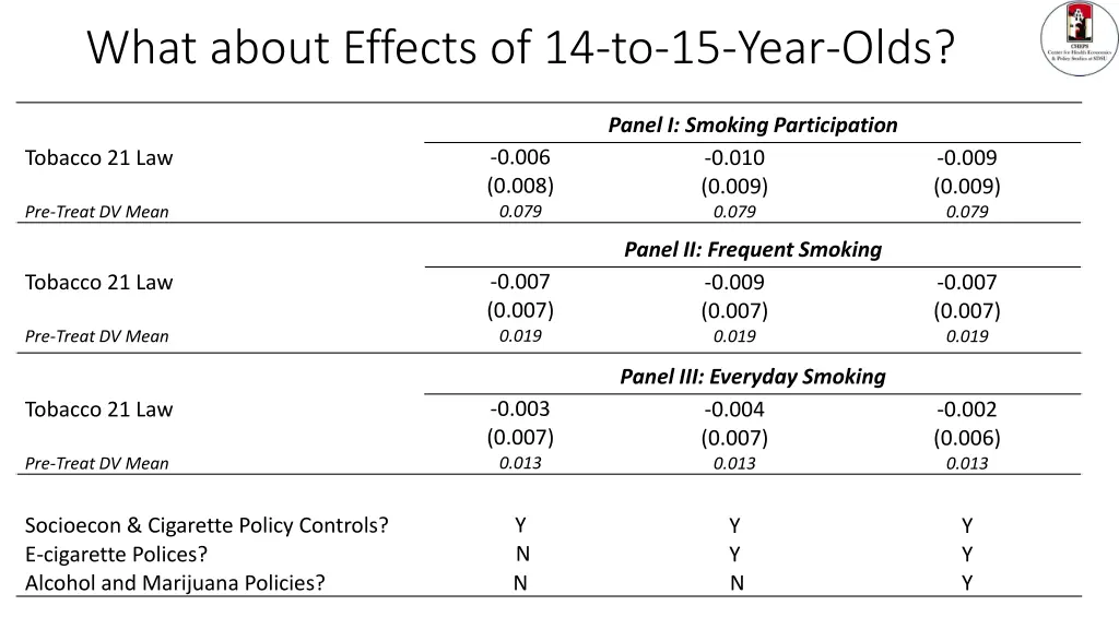 what about effects of 14 to 15 year olds