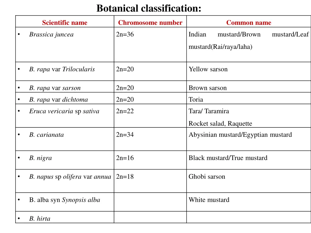 botanical classification