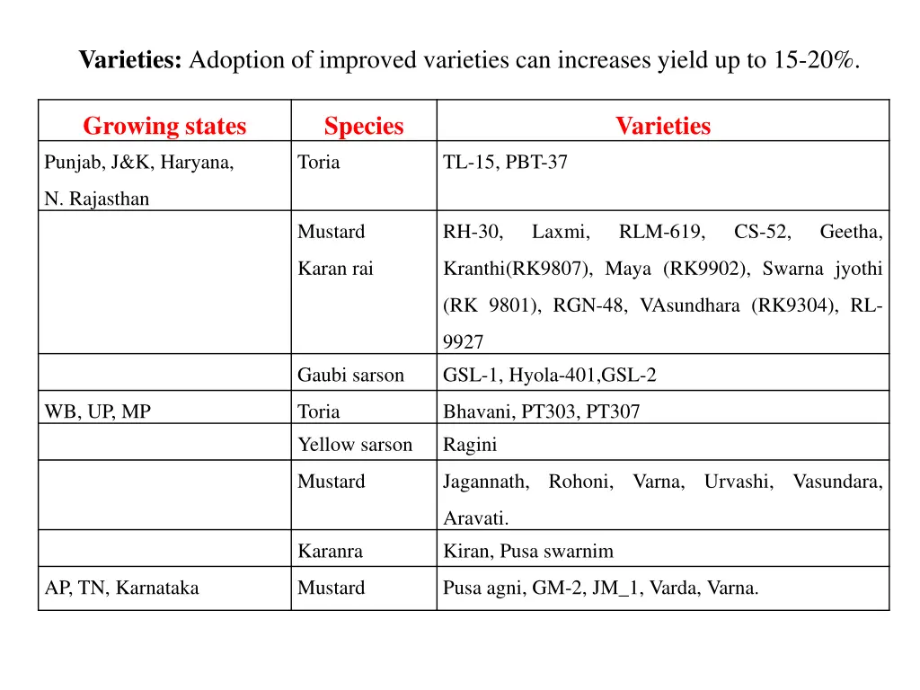 varieties adoption of improved varieties