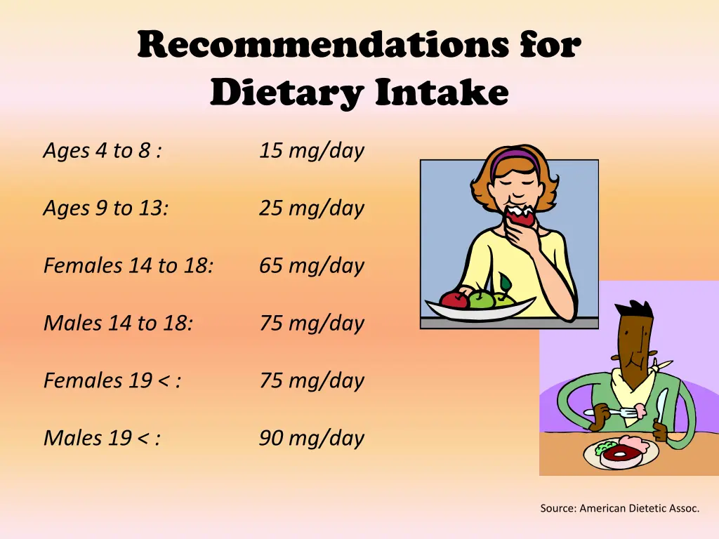 recommendations for dietary intake