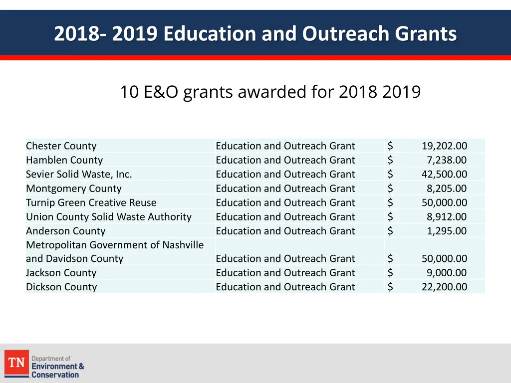 2018 2019 education and outreach grants