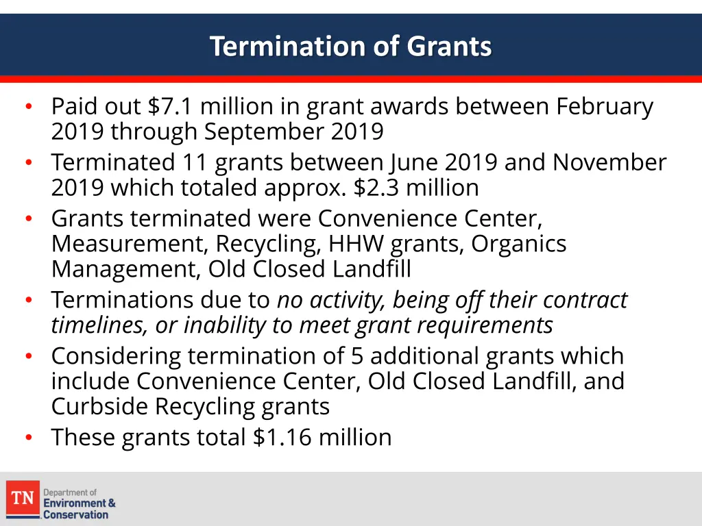 termination of grants