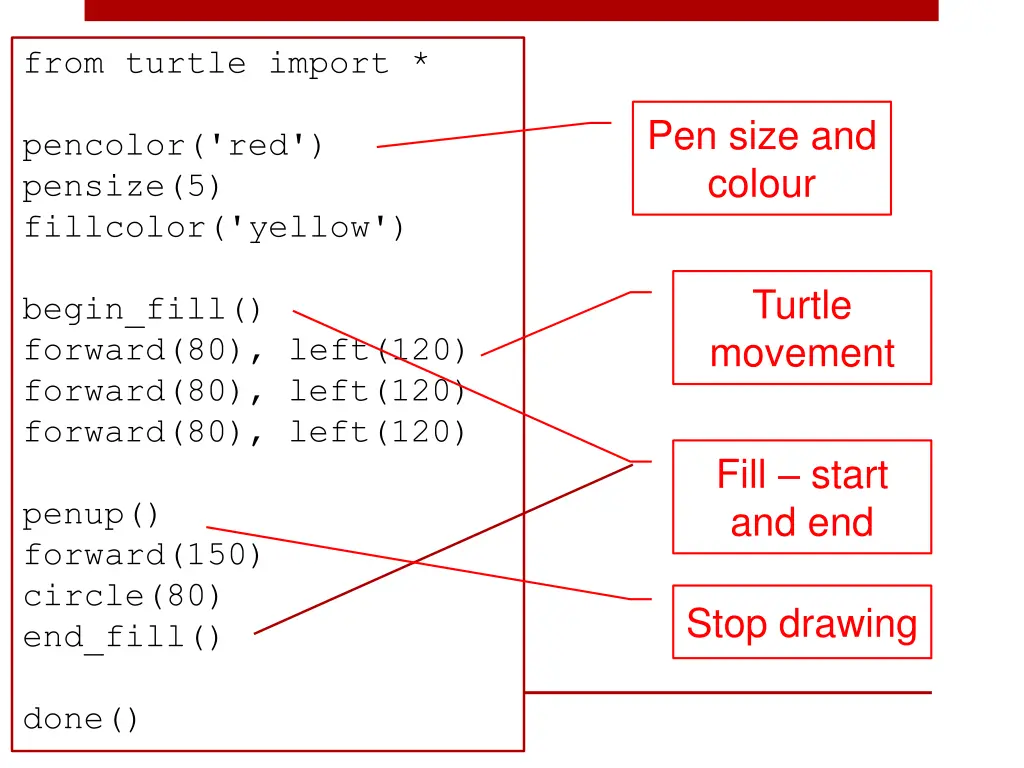 from turtle import pencolor red pensize 1