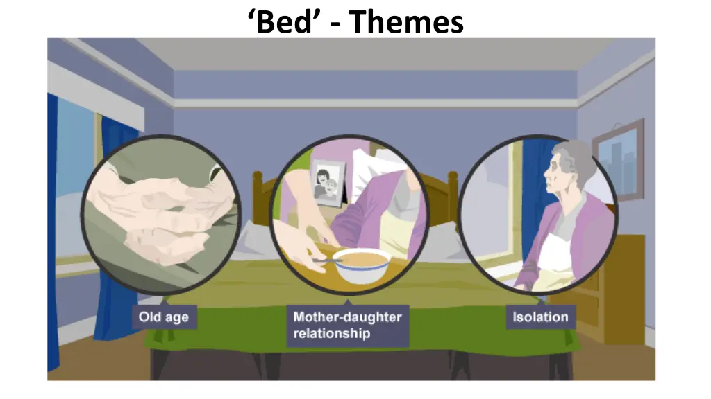 bed themes