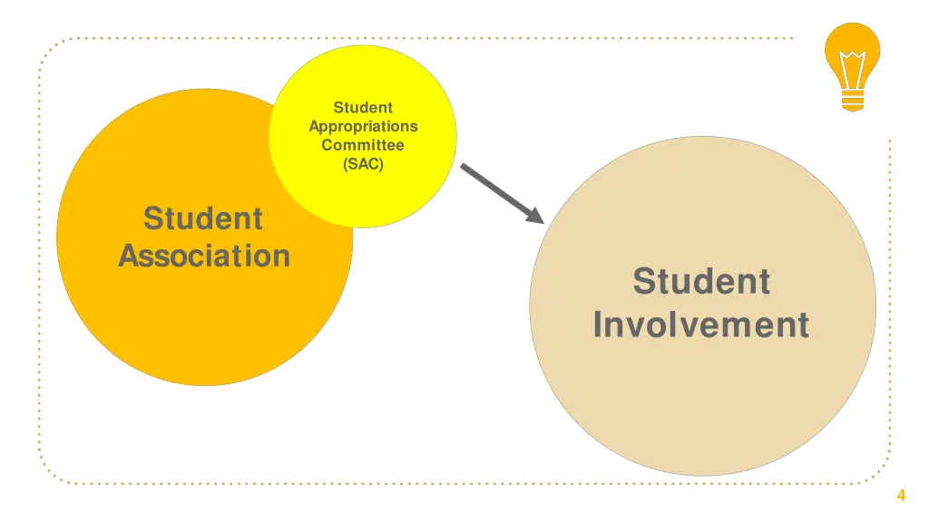 student appropriations committee sac