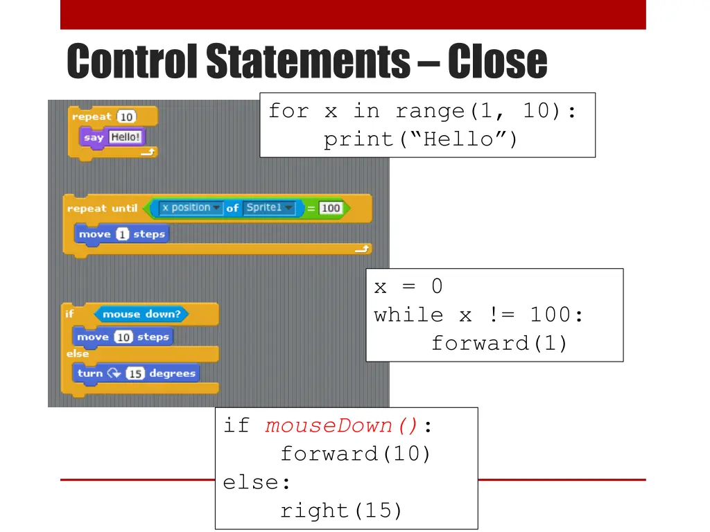 control statements close for x in range