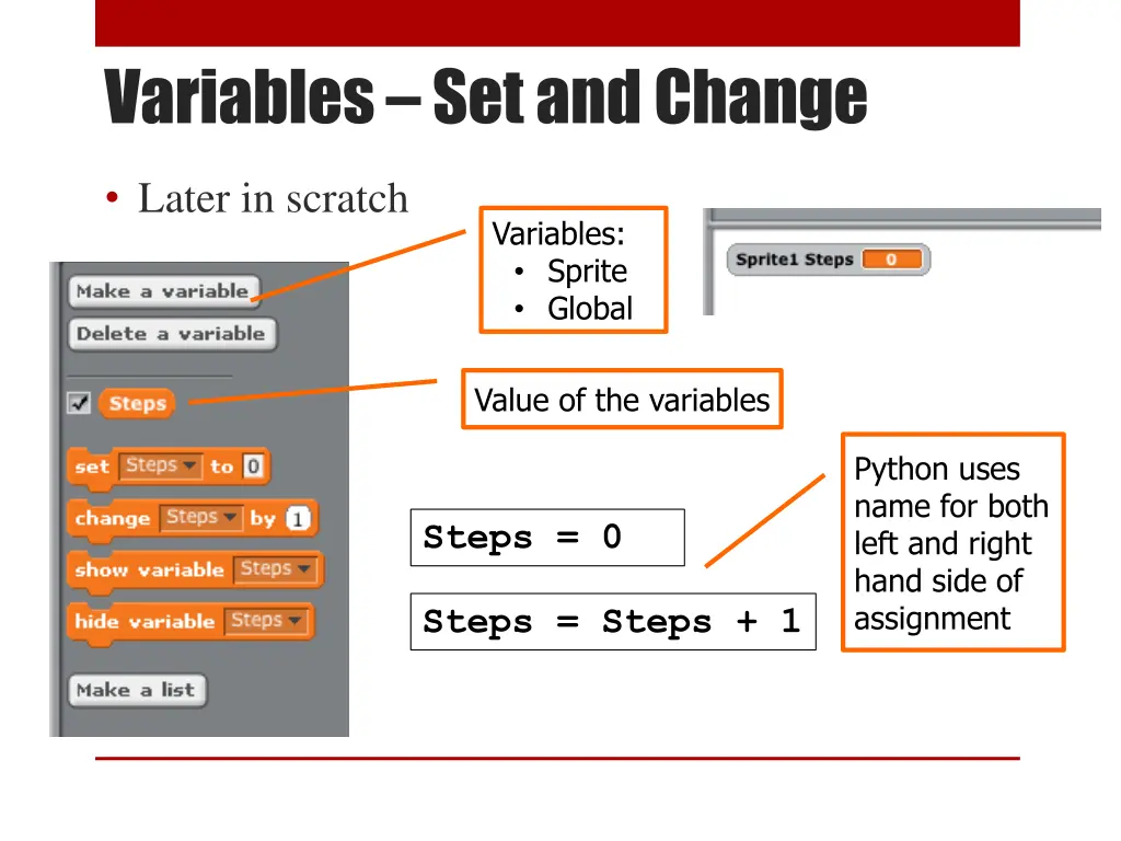 variables set and change