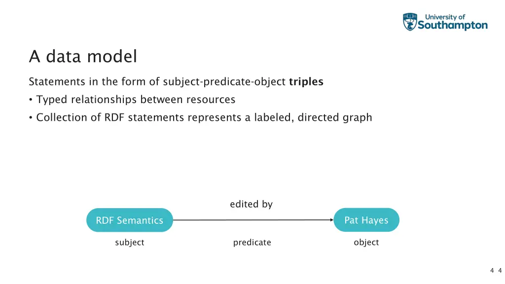 a data model